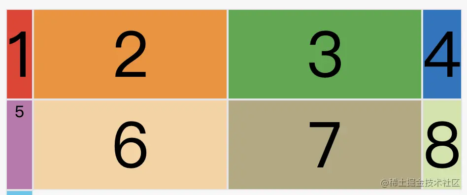 深入了解 Grid 布局的响应式用法