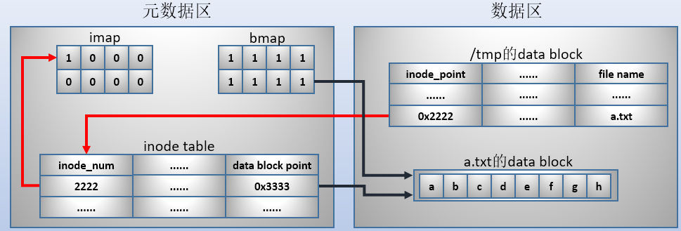 详细分析du和df的统计结果为什么不一样