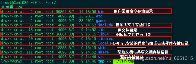 Linux /usr、/usr/share、/etc介绍