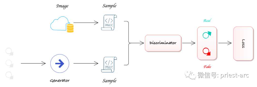 一文带你走进 AIGC（生成式人工智能）世界