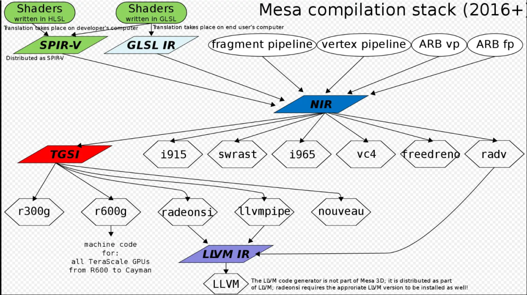 Rust 与 GPU 编程的现状与前景探究