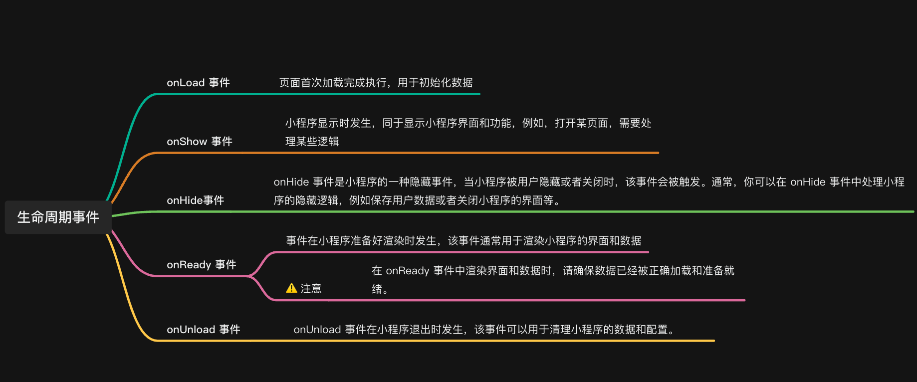 一文带你深入了解小程序生命周期