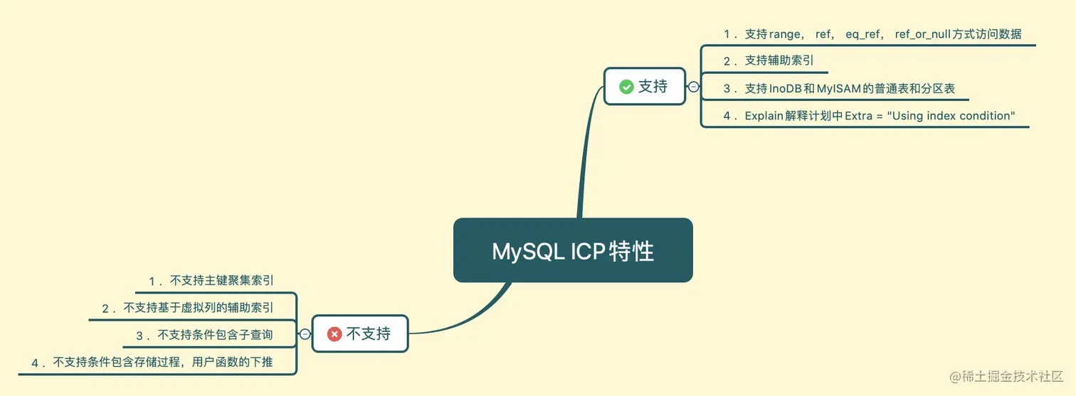 MySQL是如何优化模糊匹配like的SQL？