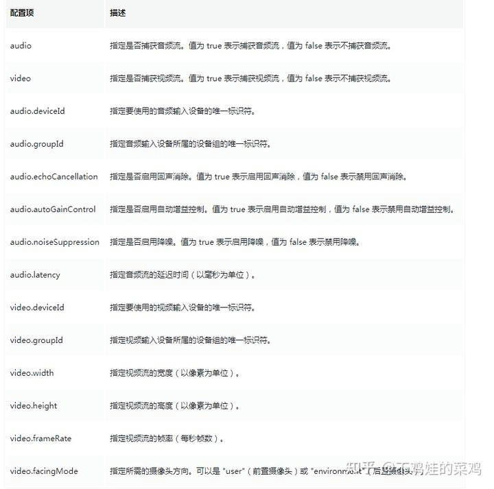 WebRTC-H5视频通话