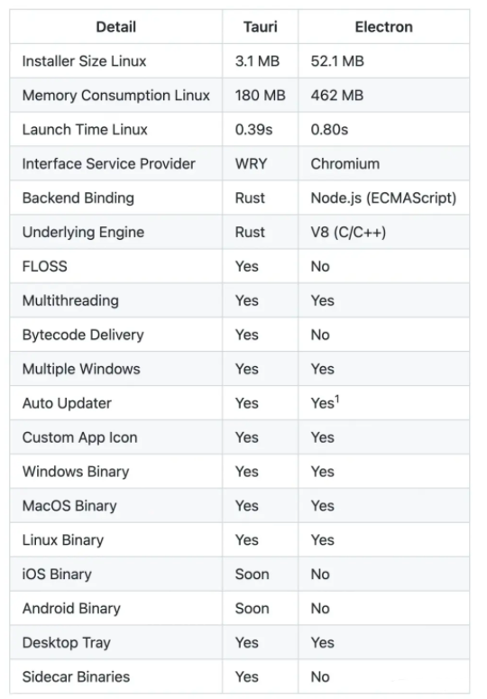 webRTC 实现人脸识别