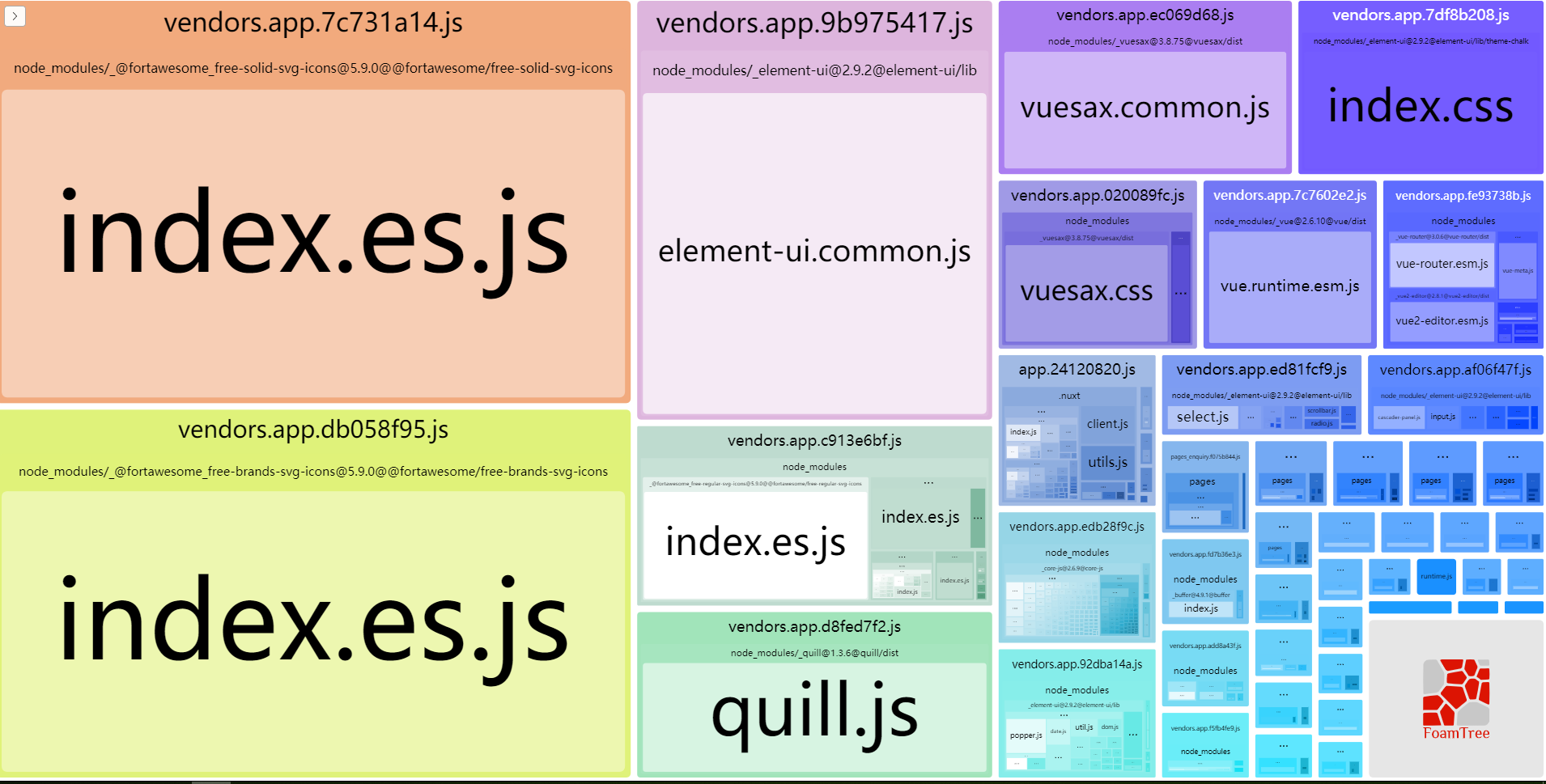 NUXT项目的性能优化