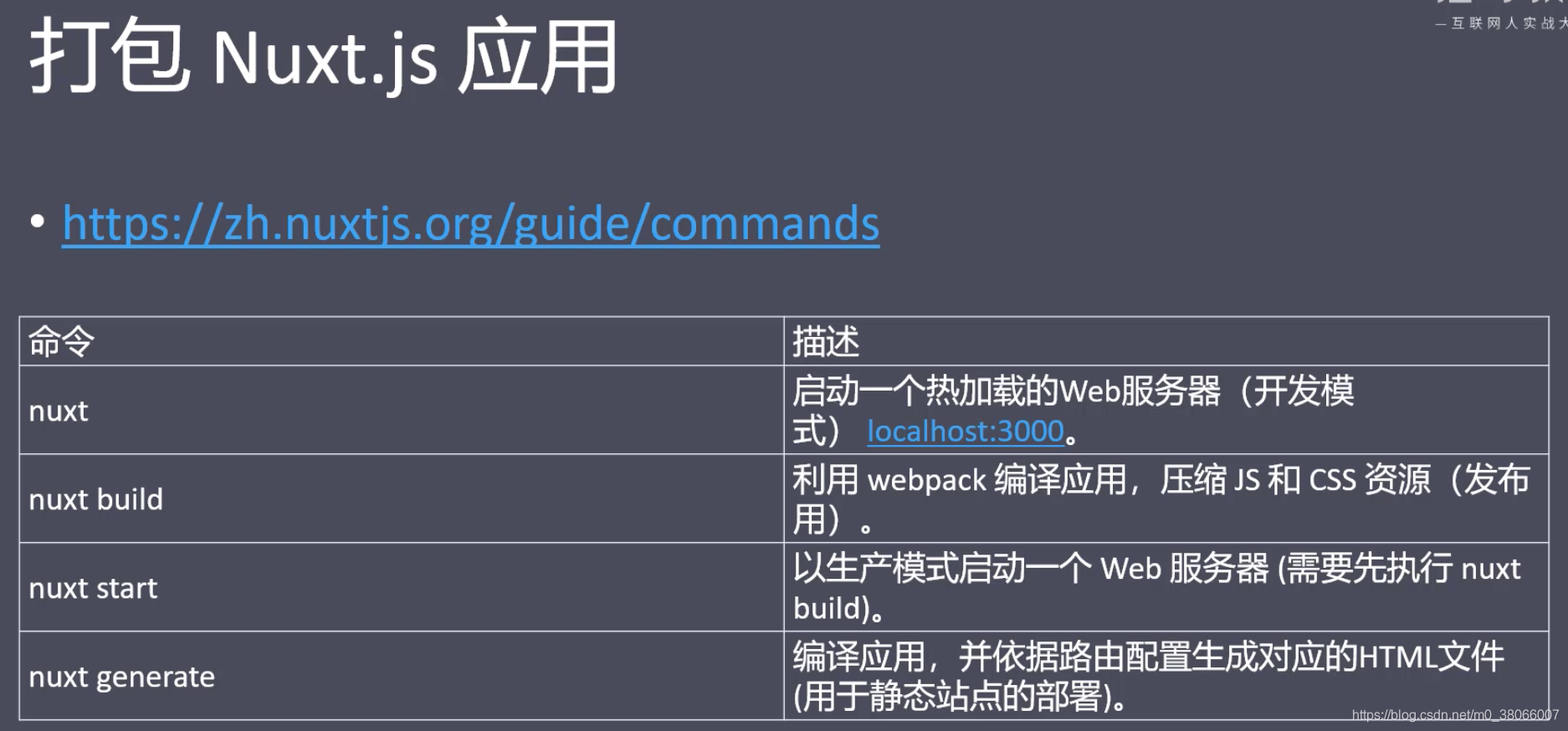 Part3-3-4 Nuxt.js 打包 发布 部署