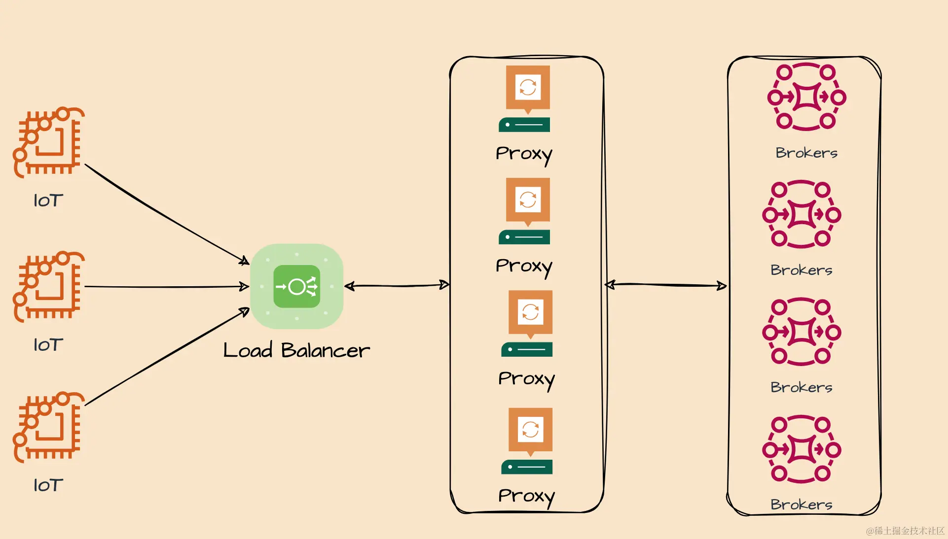 为啥IoT（物联网）选择了MQTT协议？