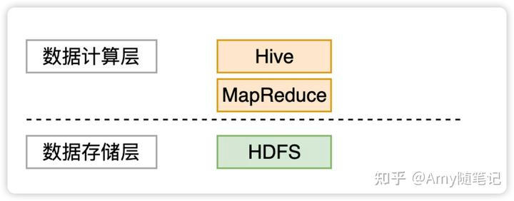 大数据平台架构——框架篇