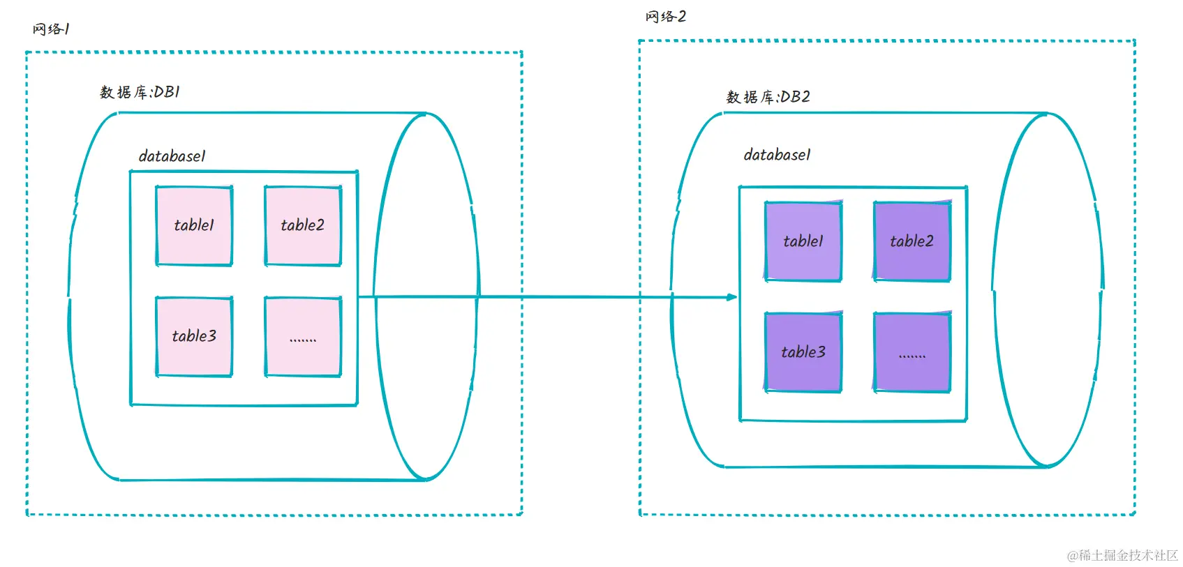 我用 Navicat 这些技能少加了好多班，也为公司挣了不少w