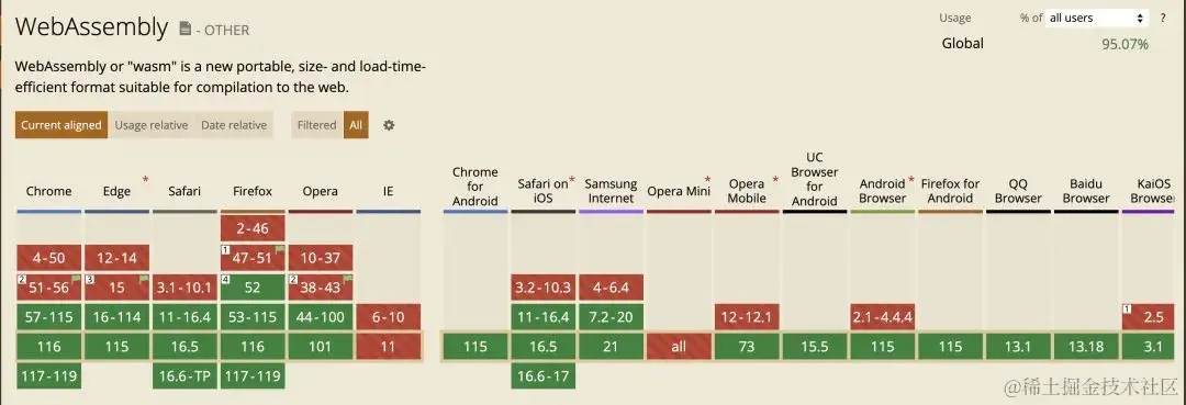 给 Web 前端工程师看的用 Rust 开发 wasm 组件实战