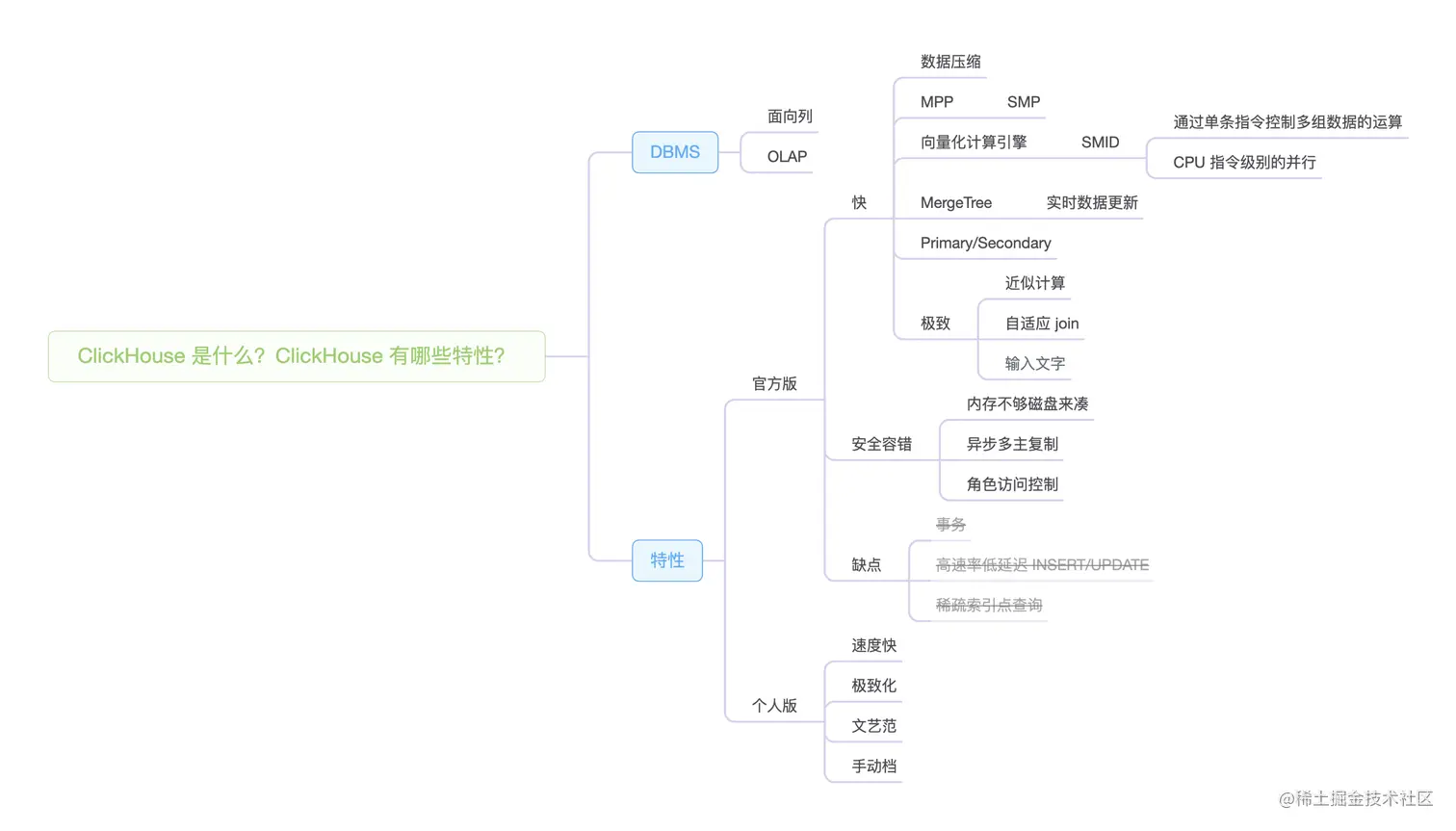 ClickHouse 是什么？ClickHouse 有哪些特性？