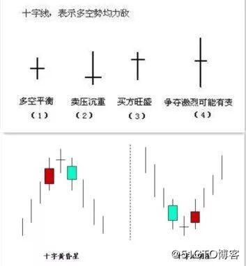 用Python选一个自己的股票池！堪比资深的炒股选手