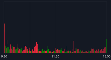 在Vue3项目中使用 Echarts 绘制股票图表的分享（三）：绘制成交量图