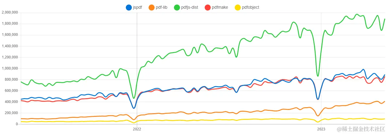 PDF.js 与 WebComponent：打造轻量级 PDF 预览器