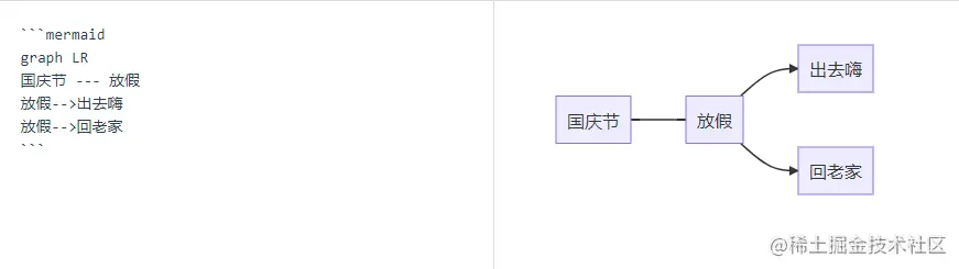 Vue3展示Markdown内容