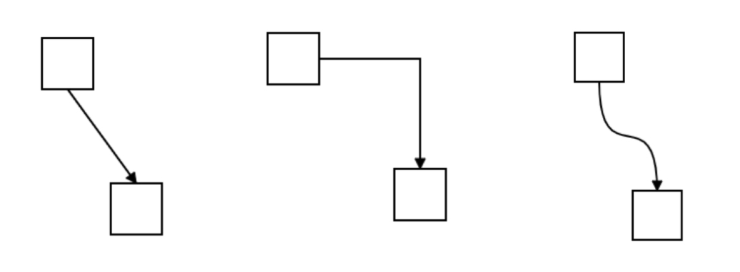 LogicFlow 边的绘制与交互