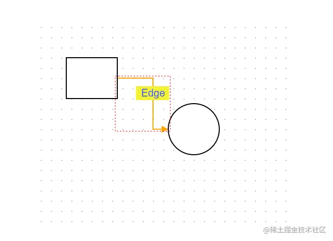 LogicFlow自定义边（Edge）