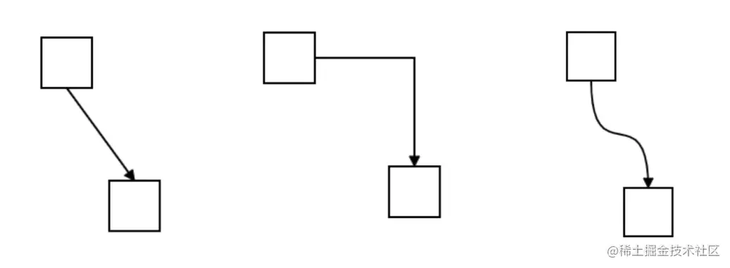 LogicFlow 边的绘制与交互