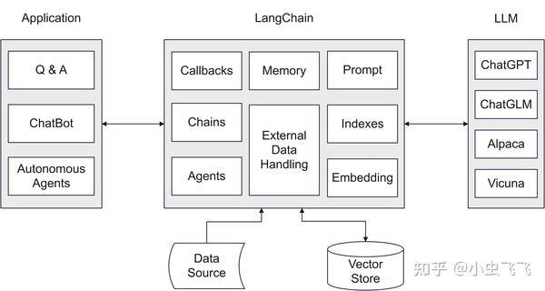 LLM+Embedding构建问答系统的局限性及优化方案