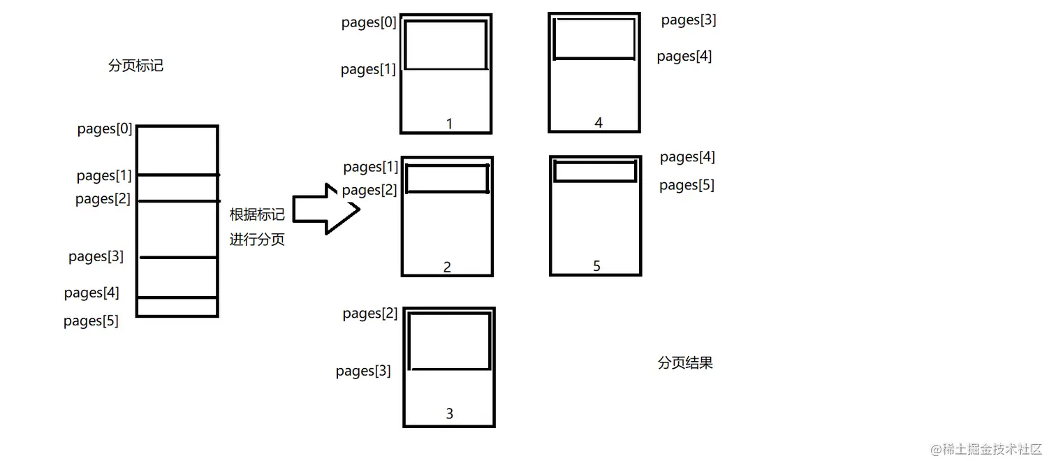 jsPDF + html2canvas A4分页截断 完美解决方案（含代码 + 案例）