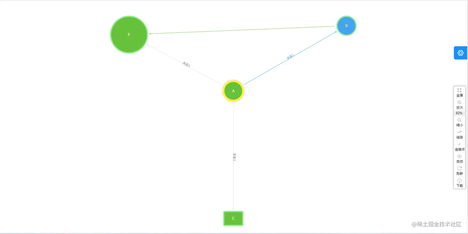 Vue与relation-graph：高效打造关系图的秘诀