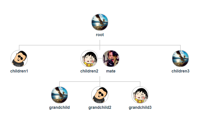 基于Vue实现动态组织结构图