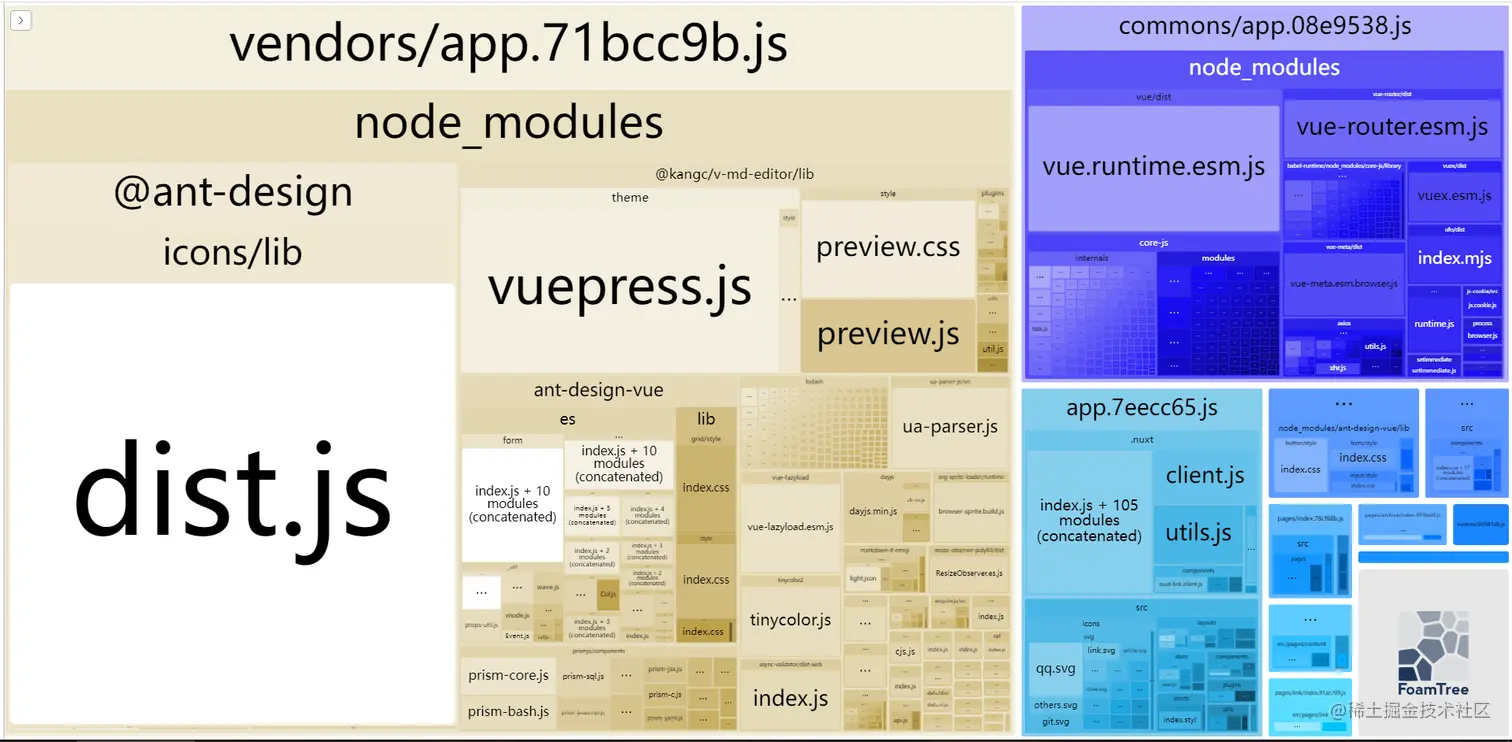 nuxt性能优化之-打包优化