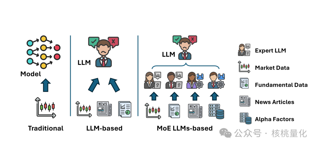 TradExpert：优秀的多领域大模型专家混合决策交易方法